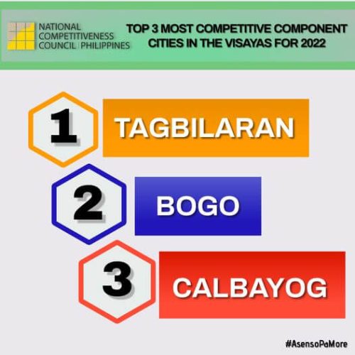 Top component cities